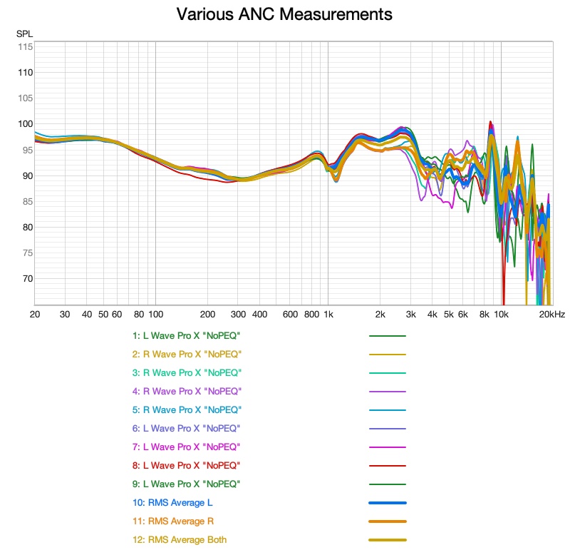 raw anc measurements across different positions