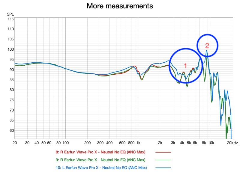 treble detail showing the recessed lower treble and two peaks