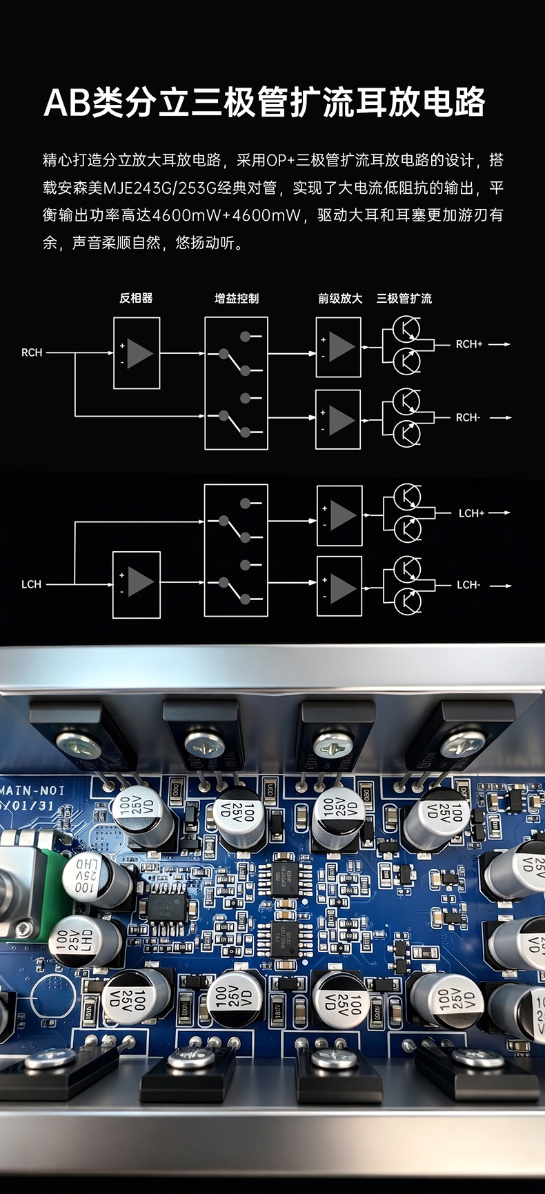 FiiO’s block diagram of the Class AB discrete transistor current-boost circuit, with the inverter, gain control, op-amp voltage stage and transistor pairs, above a photograph of the populated board