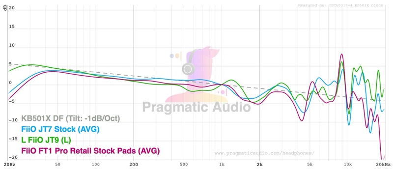 frequency response of the fiio jt9, jt7 and ft1 pro against the kb501x diffuse-field target