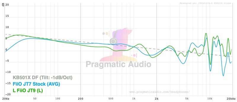 frequency response of the fiio jt9 and jt7 against the kb501x diffuse-field target