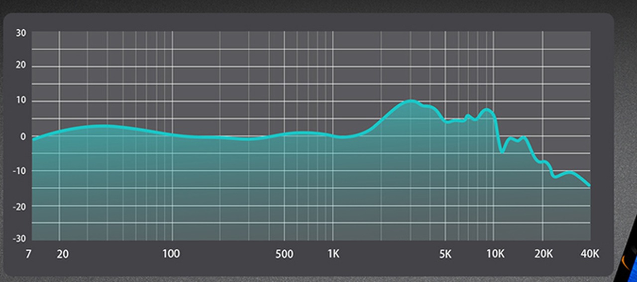 jade audio’s own published frequency response curve for the jt9, 7 hz to 40 khz