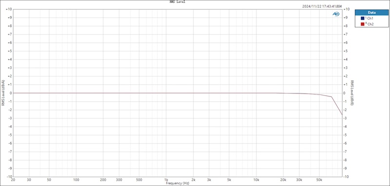 an audio precision frequency response sweep showing a flat response through the audio band and a gentle roll-off above 30 khz