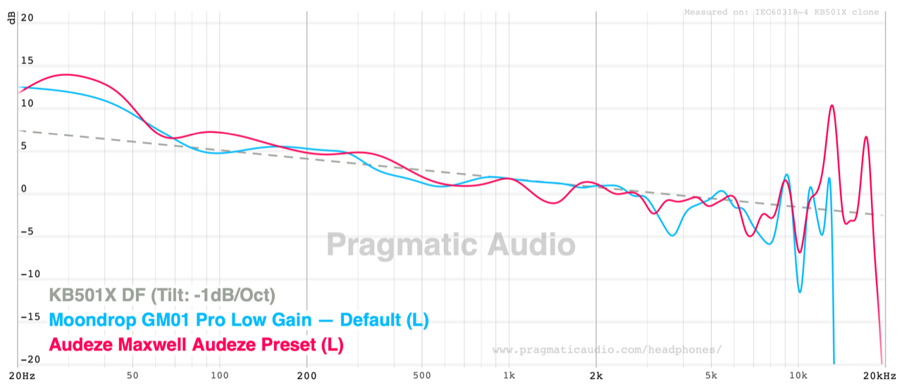 frequency response of the gm01 pro compared with the audeze maxwell on the audeze preset